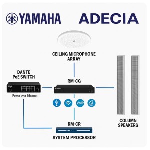 Yamaha ADECIA konferencyjny procesor sygnałowy USB RM-CR
