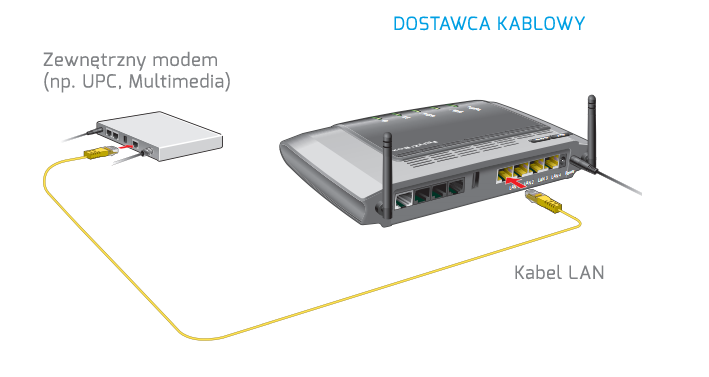 Podłączenie FRITZ!Box łącze kablowe