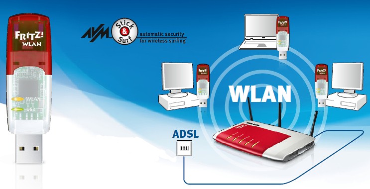Podłączenie FRITZ!WLAN USB Stick N v2.0 