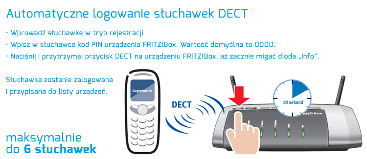 FRITZ!Box - automatyczne logowanie słuchawki DECT