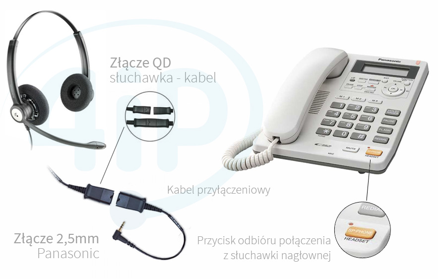 Plantronics HW121N + QD/RJ-9 + Panasonic KX-TS620PD