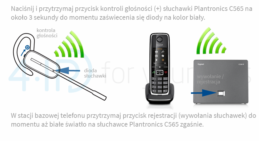 Rejestracja Plantronics C565 do telefonu Gigaset IP