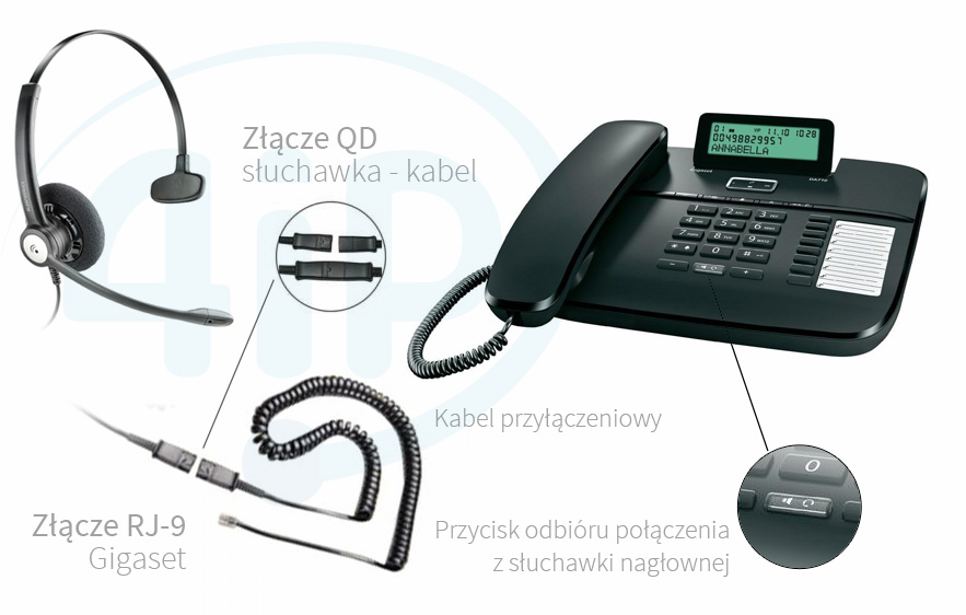 Plantronics HW111N + QD/RJ-9 + Gigaset DA710