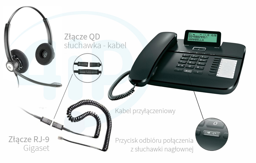 Plantronics HW121N + QD/RJ-9 + Gigaset DA710