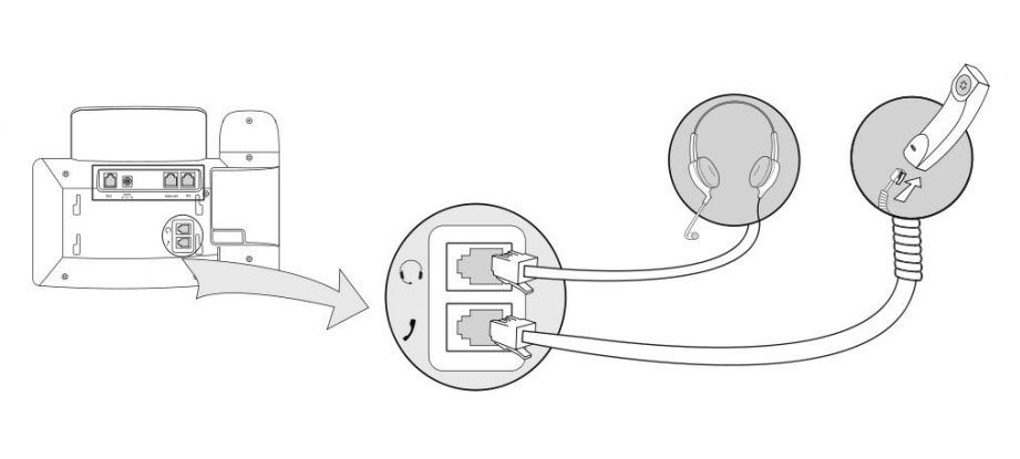 Podłączenie słuchawki tradycyjnej i słuchawki nagłownej w telefonie Yealink
