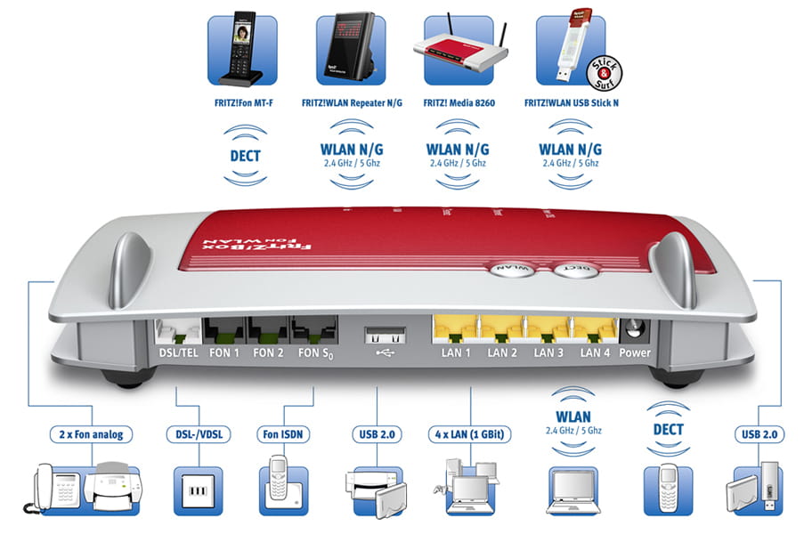 Fritz Box Fon Wlan 7141 Ip Fähig Porównanie Fritz!Box Fon WLAN 7390 z 7270 - 4IP